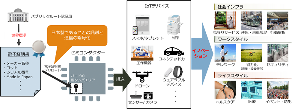 イメージ図